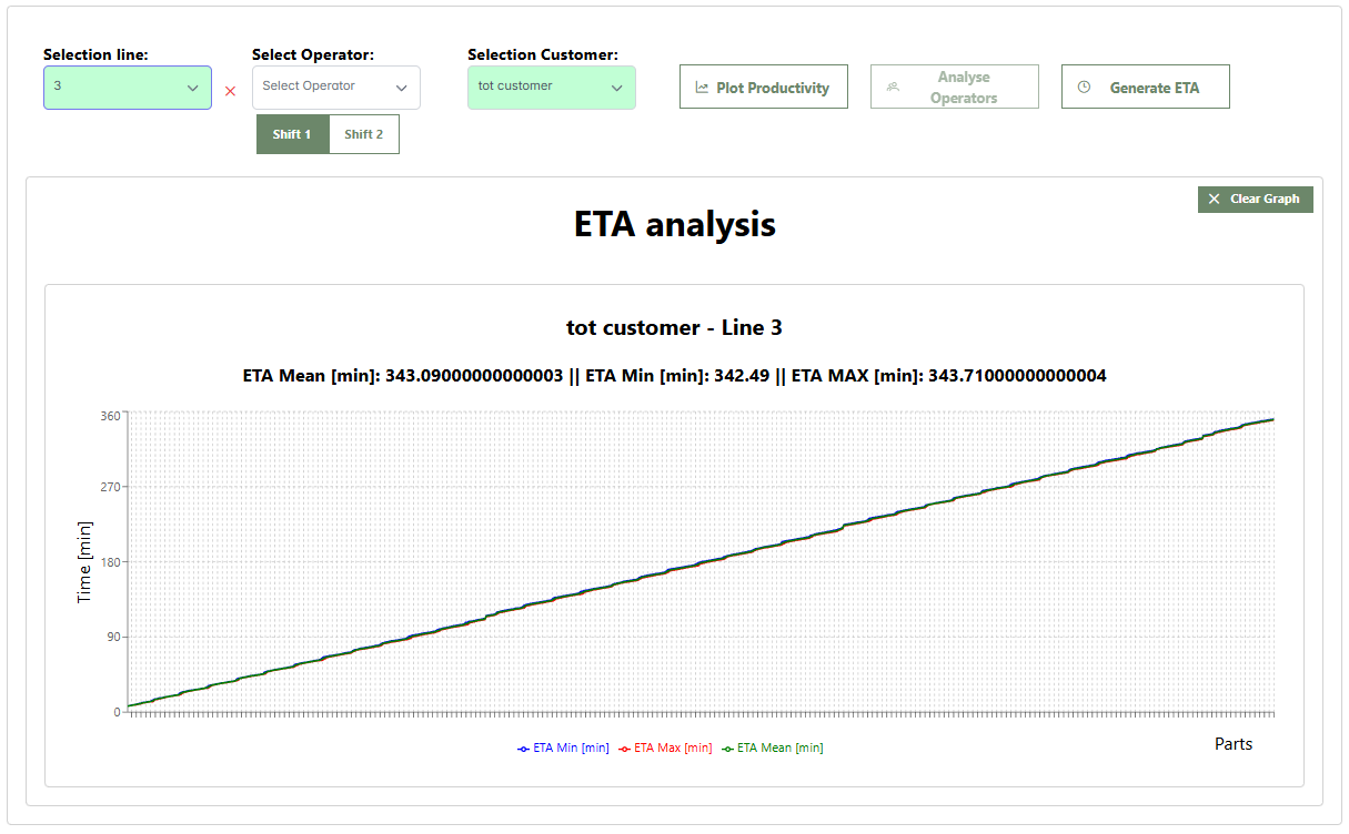 ETA singola lavorazione