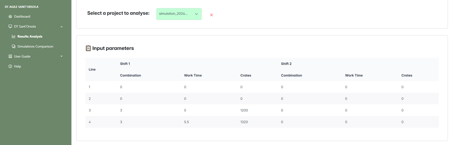 Configurazione simulazione caricata