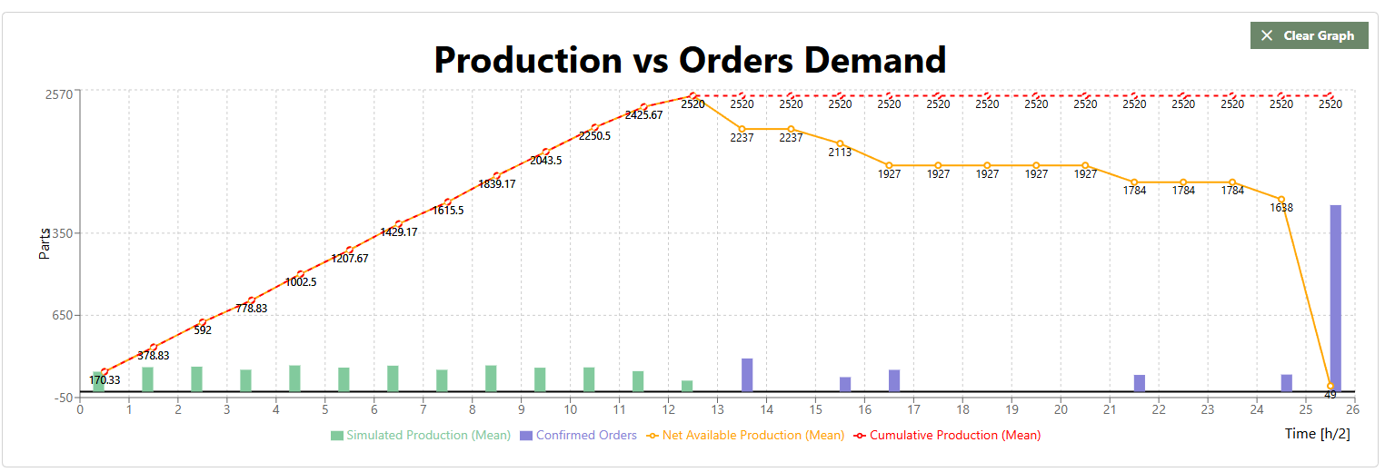Produttività attesa vs domanda